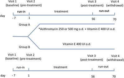 Metabolomic Analysis by Nuclear Magnetic Resonance Spectroscopy as a New Approach to Understanding Inflammation and Monitoring of Pharmacological Therapy in Children and Young Adults With Cystic Fibrosis